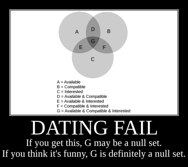 Dating Fail: DATING FAIL. If you get this, G may be a null set. If you 